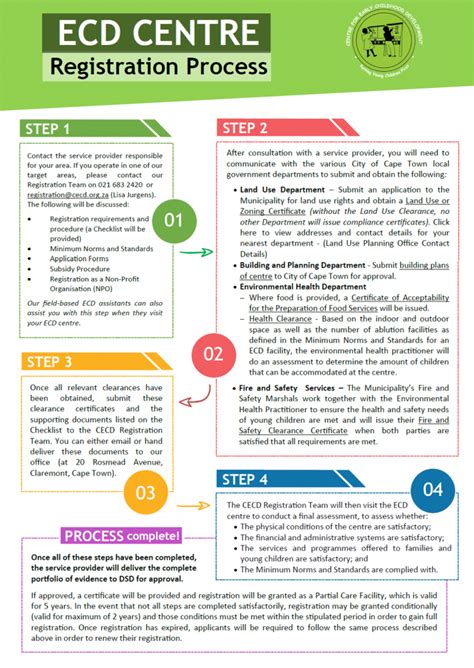 Registration Procedures for Formal Economy Members .